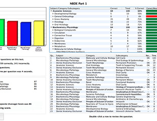 nbde practice test